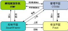 P-OTS：融合的网络，融合的设备