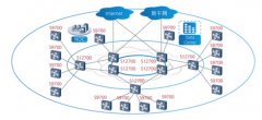 基于敏捷交换机构建可长期演进的城域