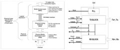 PCIe 3.0ƣͨѶģ