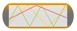 intermodal dispertion