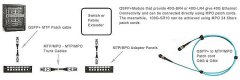 MPO/MTP Harnesses Cables