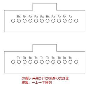 40G/100G̫¹꼰