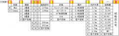 ʹֲָ,Compact CWDM,Compa