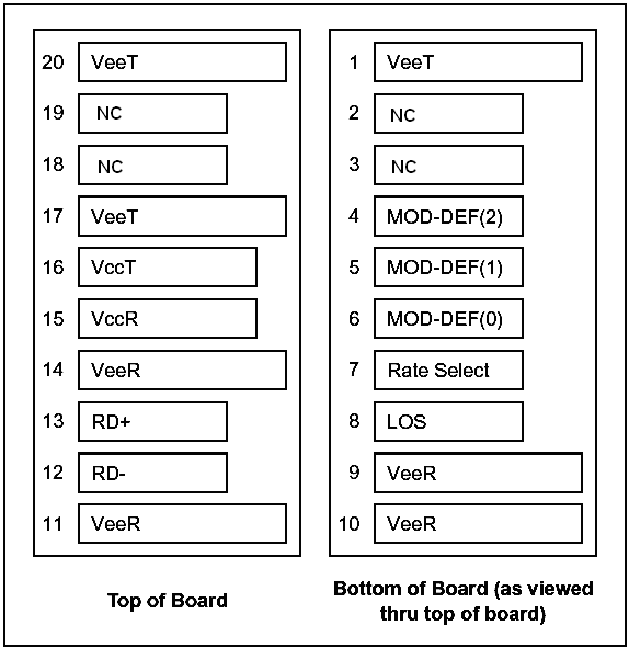 VIDEO SFP (MSA汾ǰ׺ΪFTCS-)PIN ˵ͼ